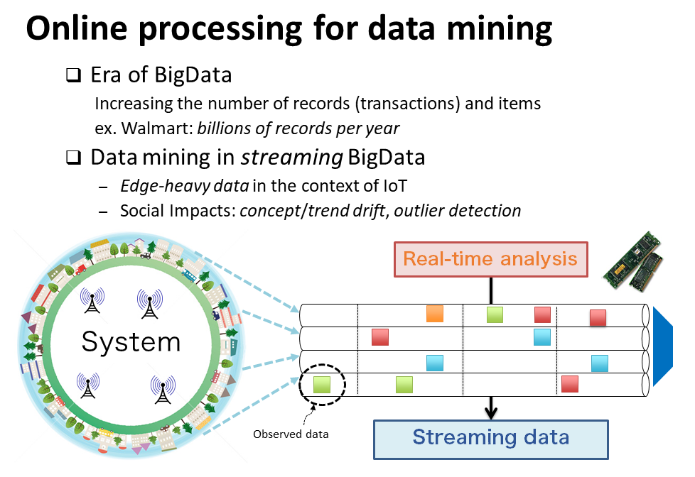 Online processing for data mining